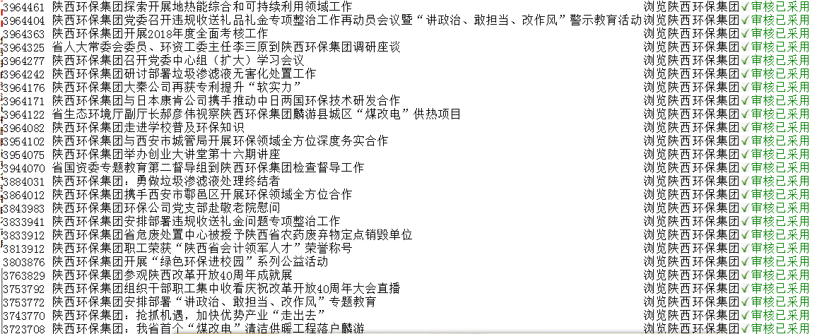 陕西必赢网络游戏平台集团政务信息工作走在全省国资系统前列 陕西必赢网络游戏平台集团政务信息工作走在全省国资系统前列