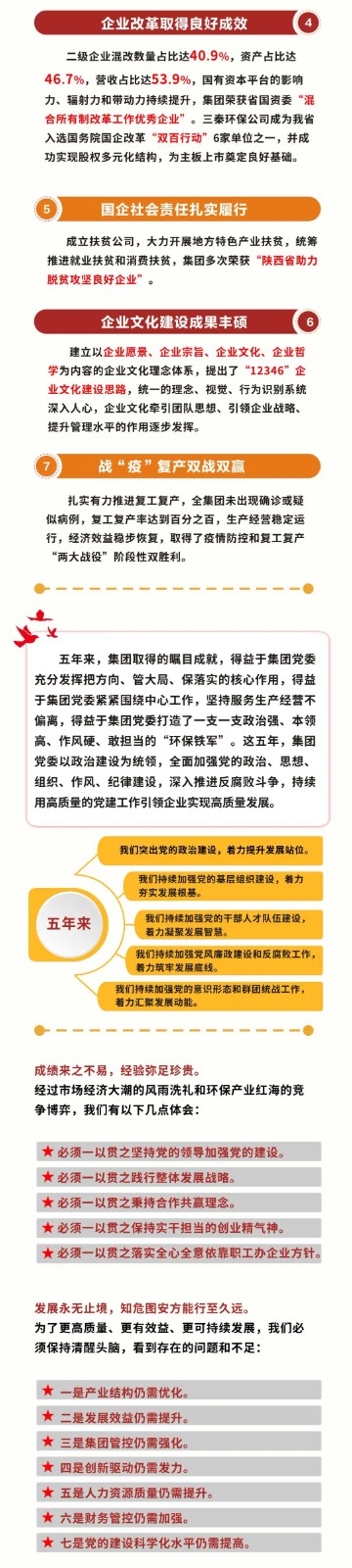 号外！陕西必赢网络游戏平台集团第一次党代会胜利召开