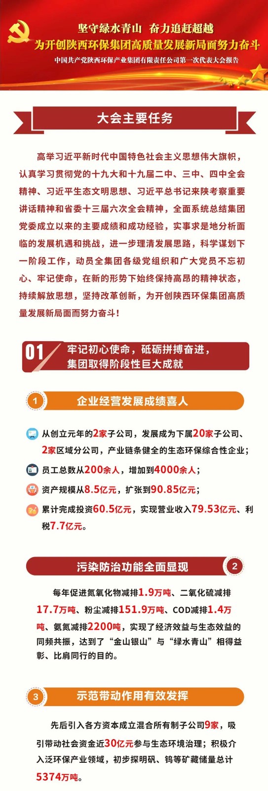 一图读懂｜陕西必赢网络游戏平台集团党委工作报告