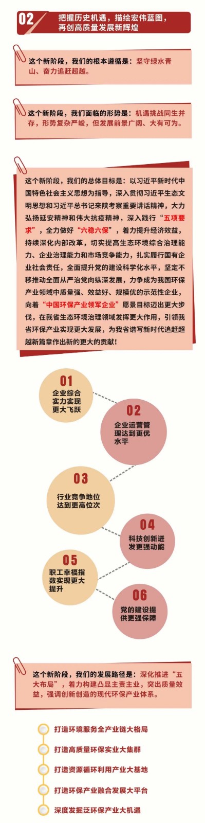 一图读懂｜陕西必赢网络游戏平台集团党委工作报告