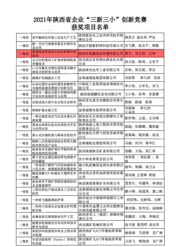 水环境公司荣获2021年陕西省企业“三新三小”创新竞赛一等奖 水环境公司荣获2021年陕西省企业“三新三小”创新竞赛一等奖